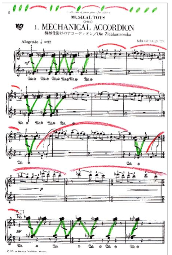 Imagery in piano pedagogy visualisation of musical texture in children
